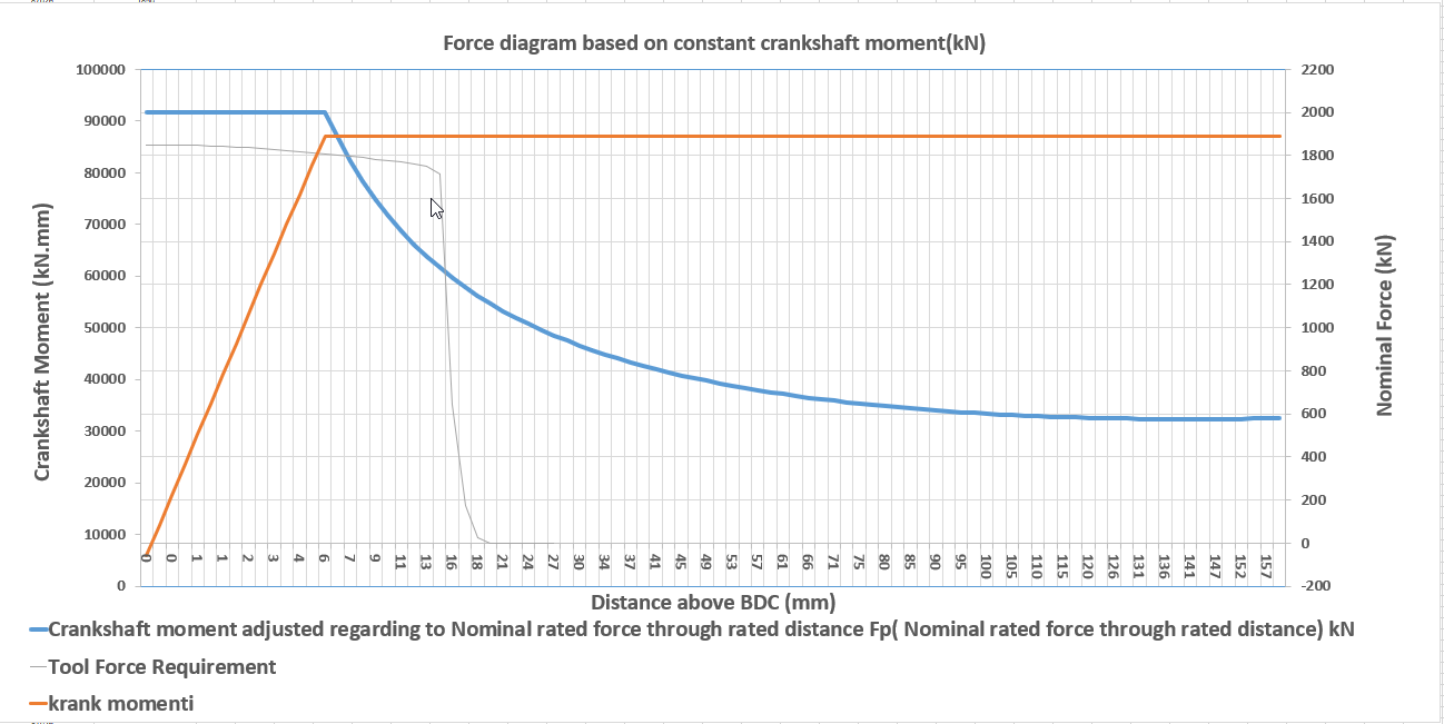 Clutch Torque Graph